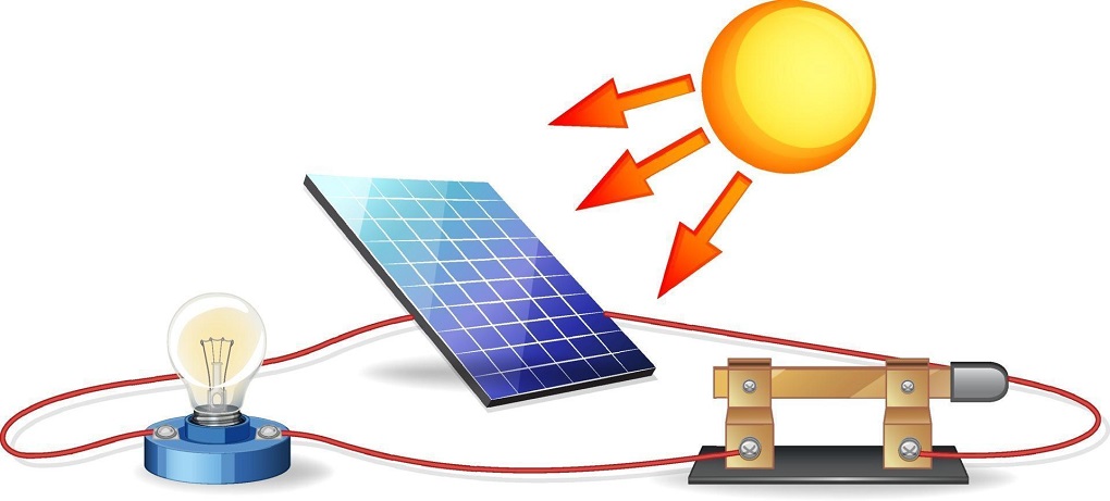 GROUP’Enr : comment fonctionnent les panneaux photovoltaïques ?